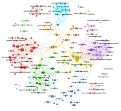 通过 VOSviewer 分析 Zotero 文献库