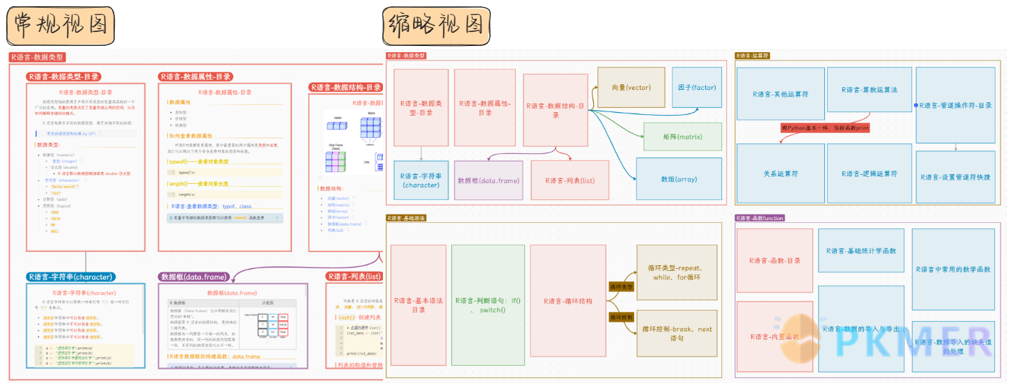 Obsidian 样式：Canvas 样式修改及增强卡片的显示效果--