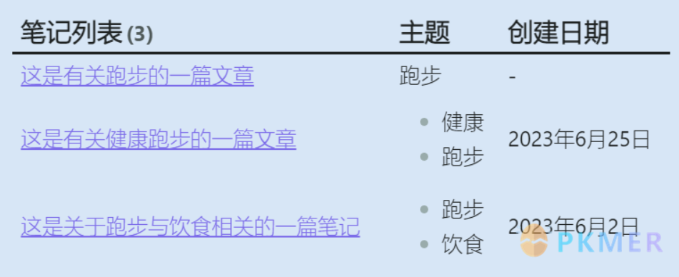 Dataview添加某一主题笔记列表——dv表格用法--实例展示