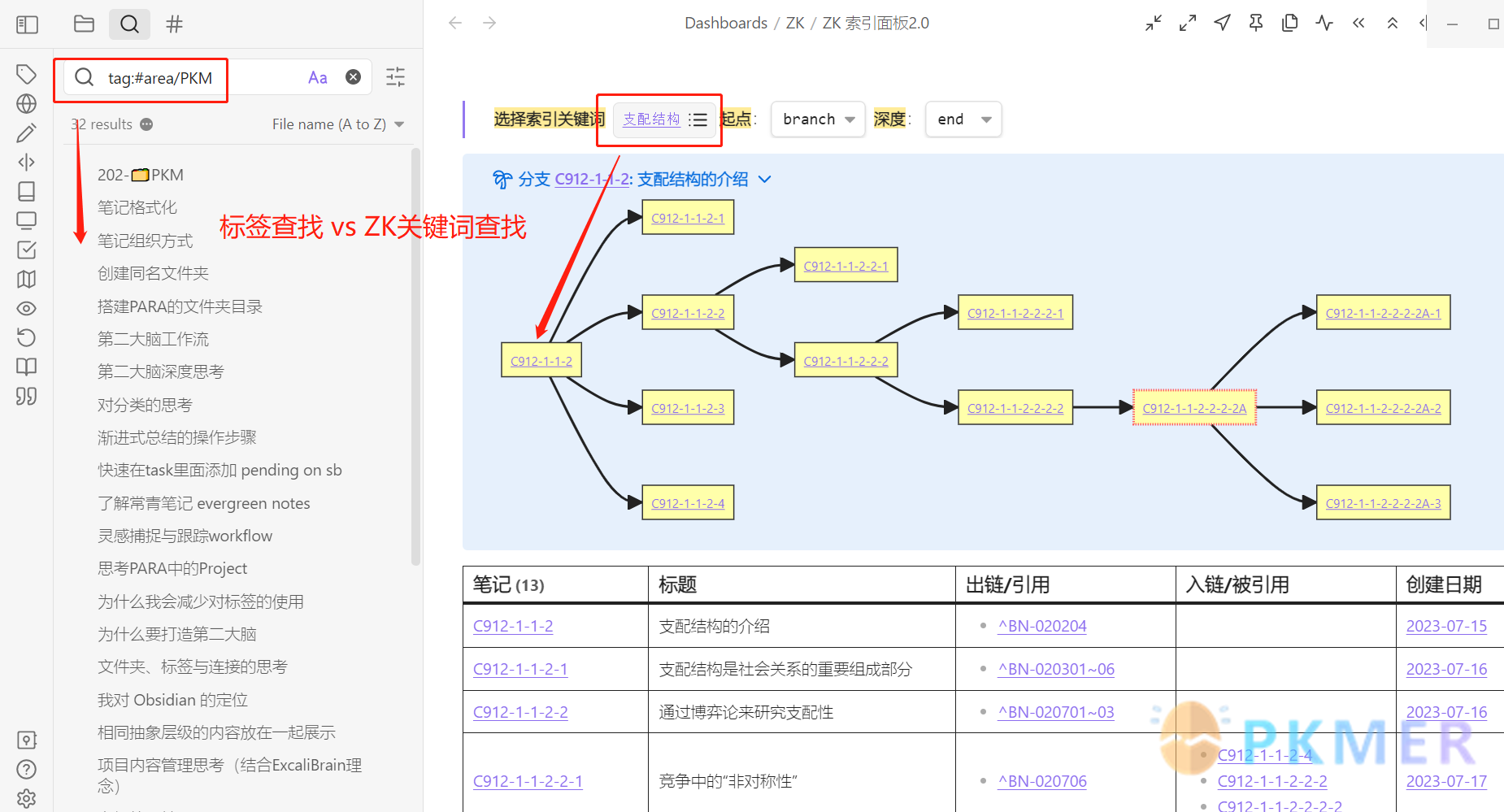 myZettelkasten 介绍--1.3 ZK 关键词导航与标签、图谱的比较