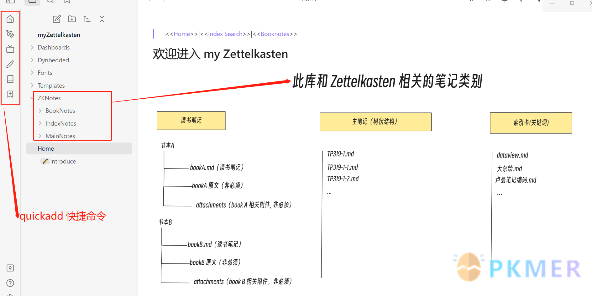 myZettelkasten 介绍--2.myZettelkasten 示例库基本介绍