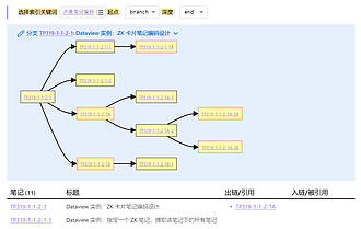 myZettelkasten 介绍