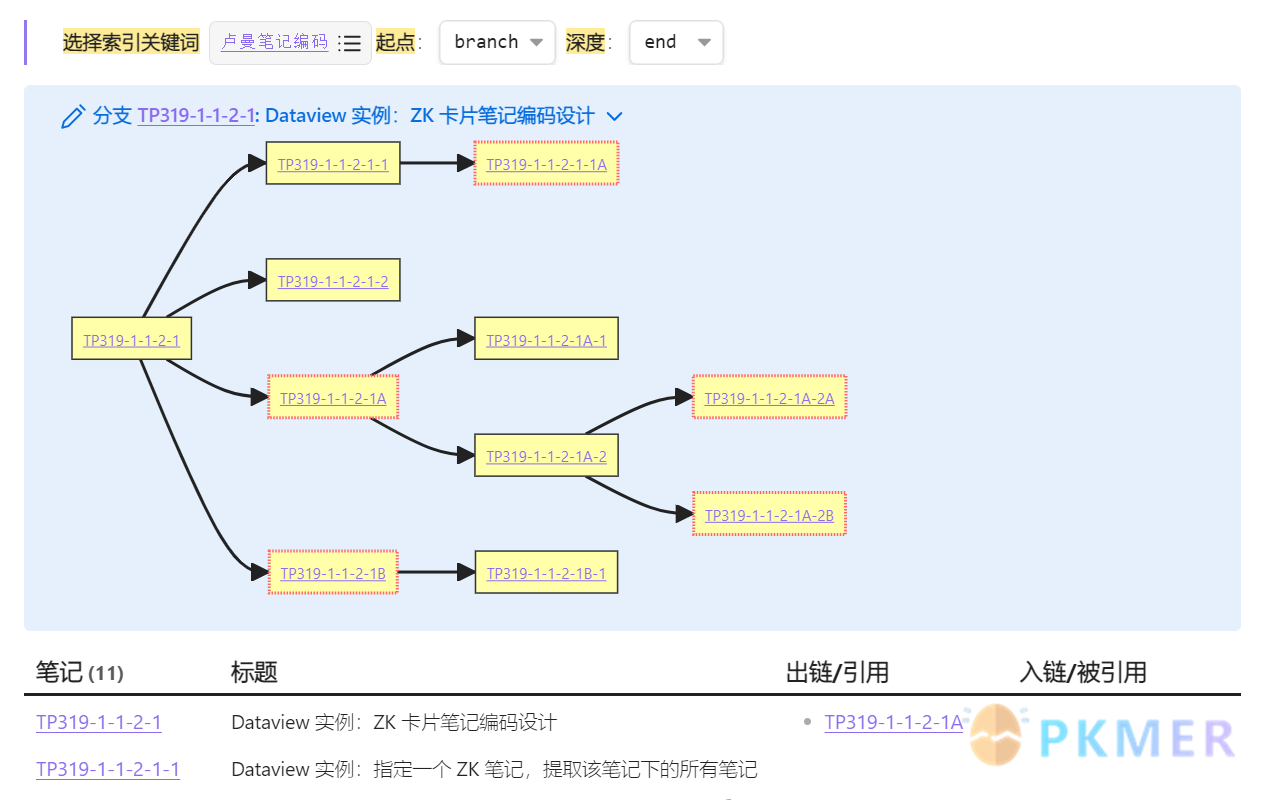 myZettelkasten 介绍--1.2 myZettelkasten 初体验：关键词导航面板