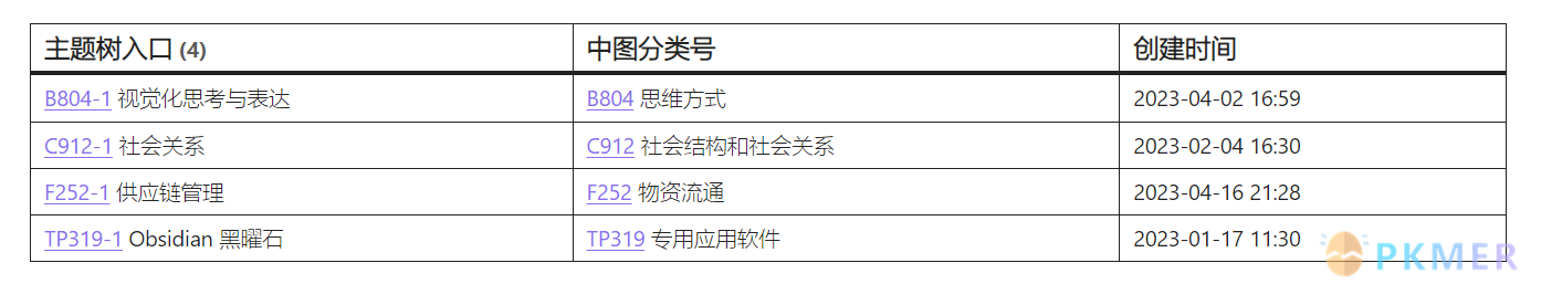 myZettelkasten 介绍--2.2 主笔记