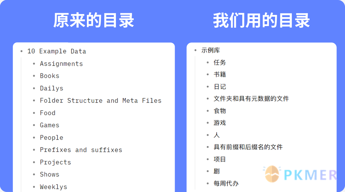 Dataview 示例展示检索文章结构--一、查询的示例库的结构