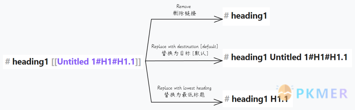 Obsidian 插件：Links 各种链接形式的相互转换--基本设置