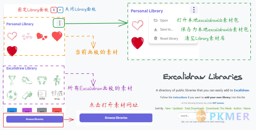 如何导入 Excalidraw Library 的素材包--介绍 Library 素材库