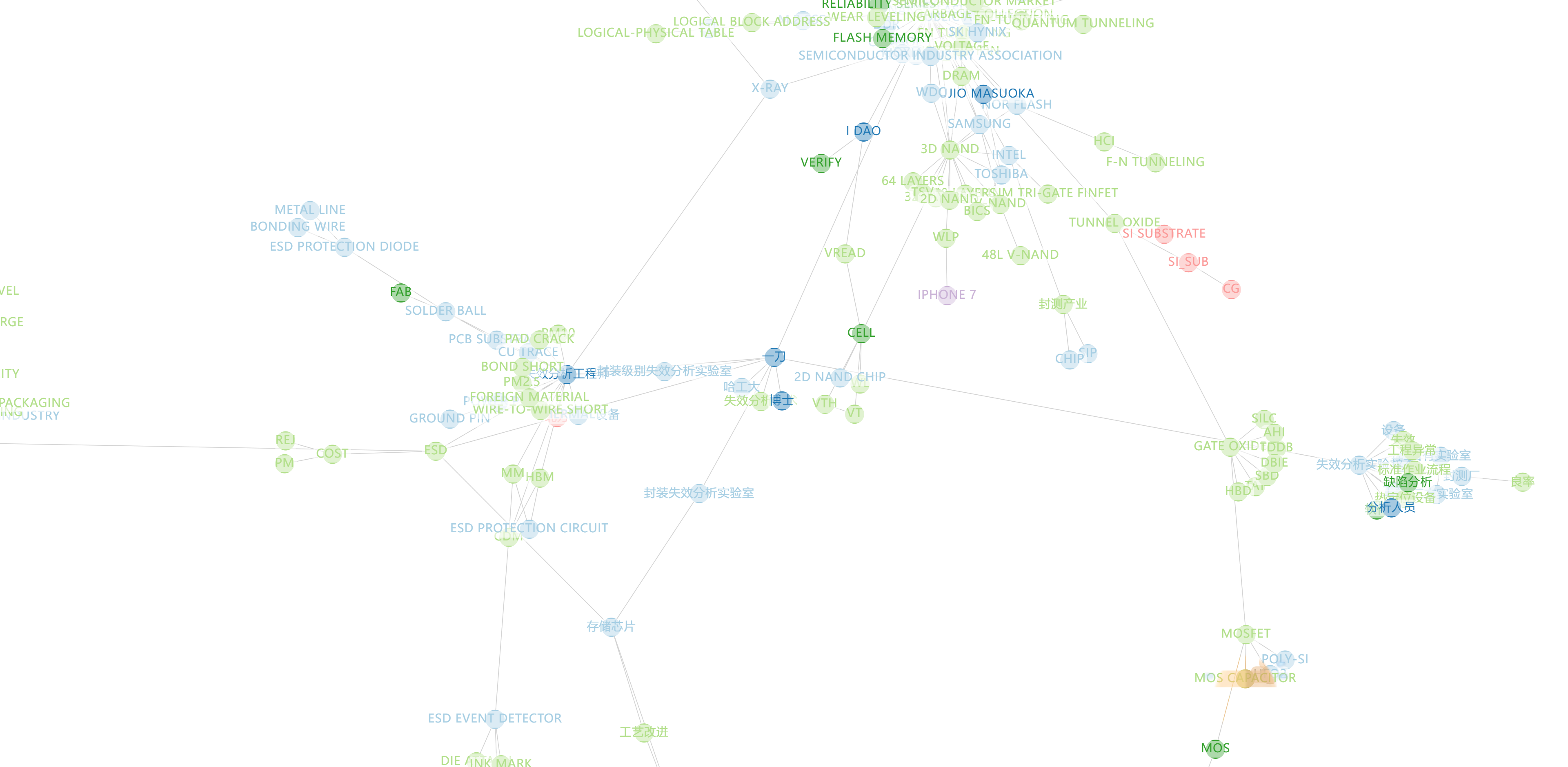 基于知识图谱的知识库初探--小试牛刀：GraphRAG