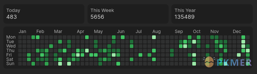 Obsidian Weekly 2024-12-29：More Rigorous, More Minimalist, More Open, More Free--Pending