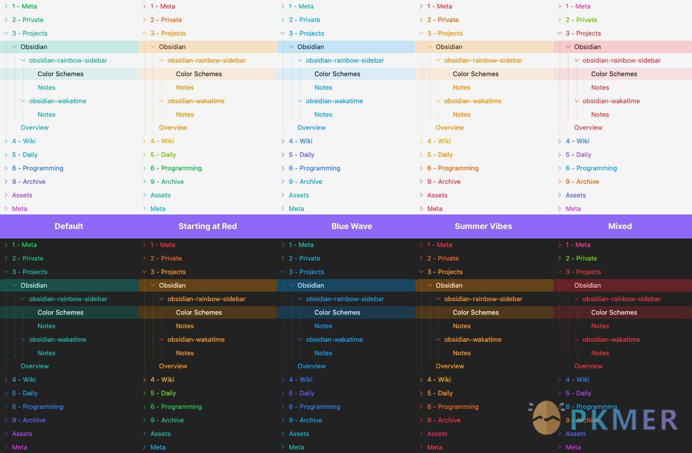 Obsidian Weekly 2025-05-11：Card layouts and new chart solutions & Manage your life--New