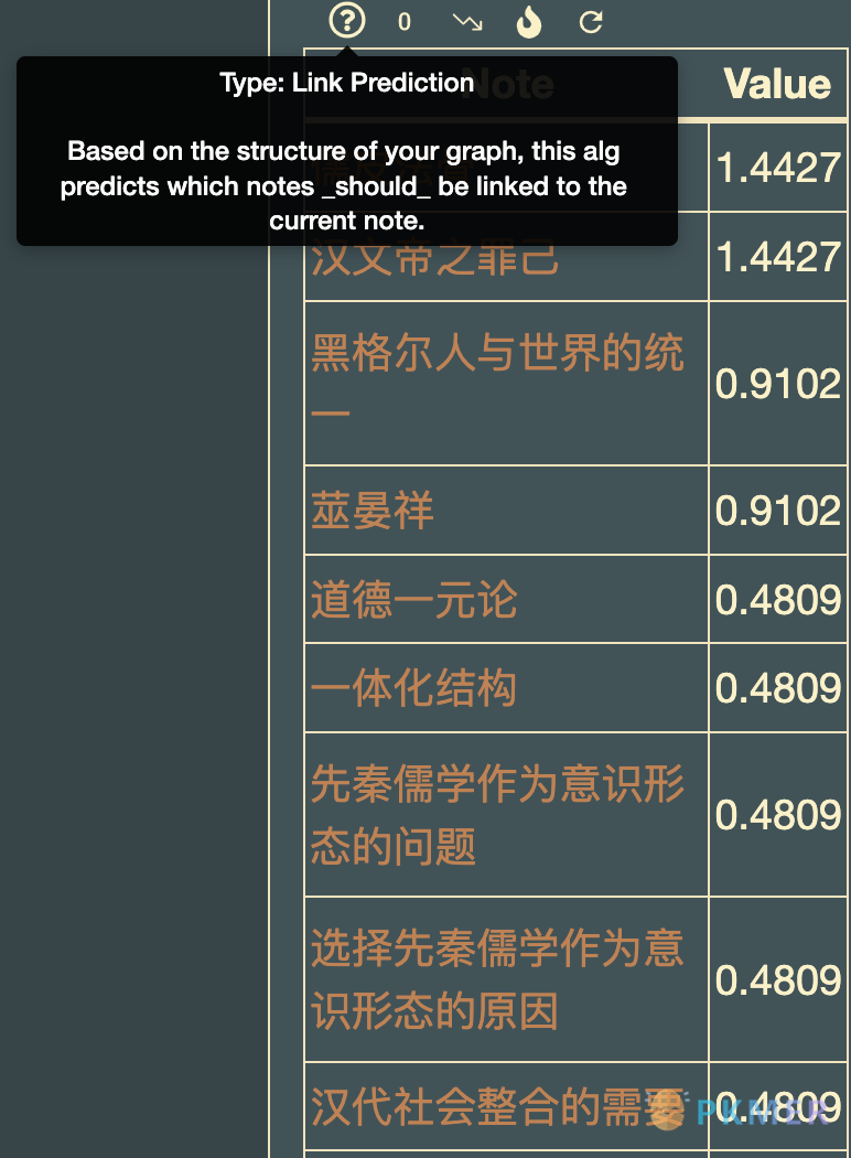 Obsidian 插件：Graph Analysis 让你的 Obsidian 像 Marginnote 一样，笔记和图谱活起来--链接预测