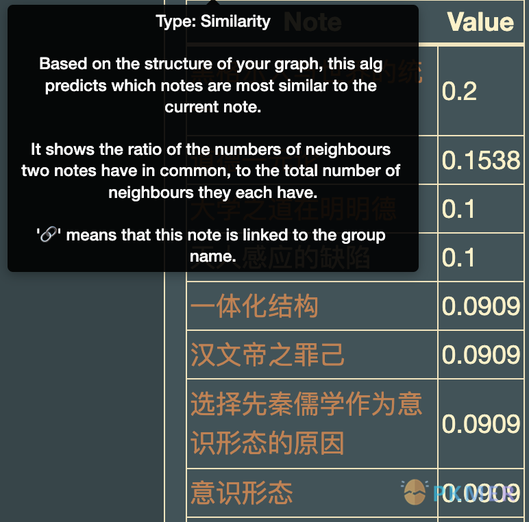 Obsidian 插件：Graph Analysis 让你的 Obsidian 像 Marginnote 一样，笔记和图谱活起来--相似性