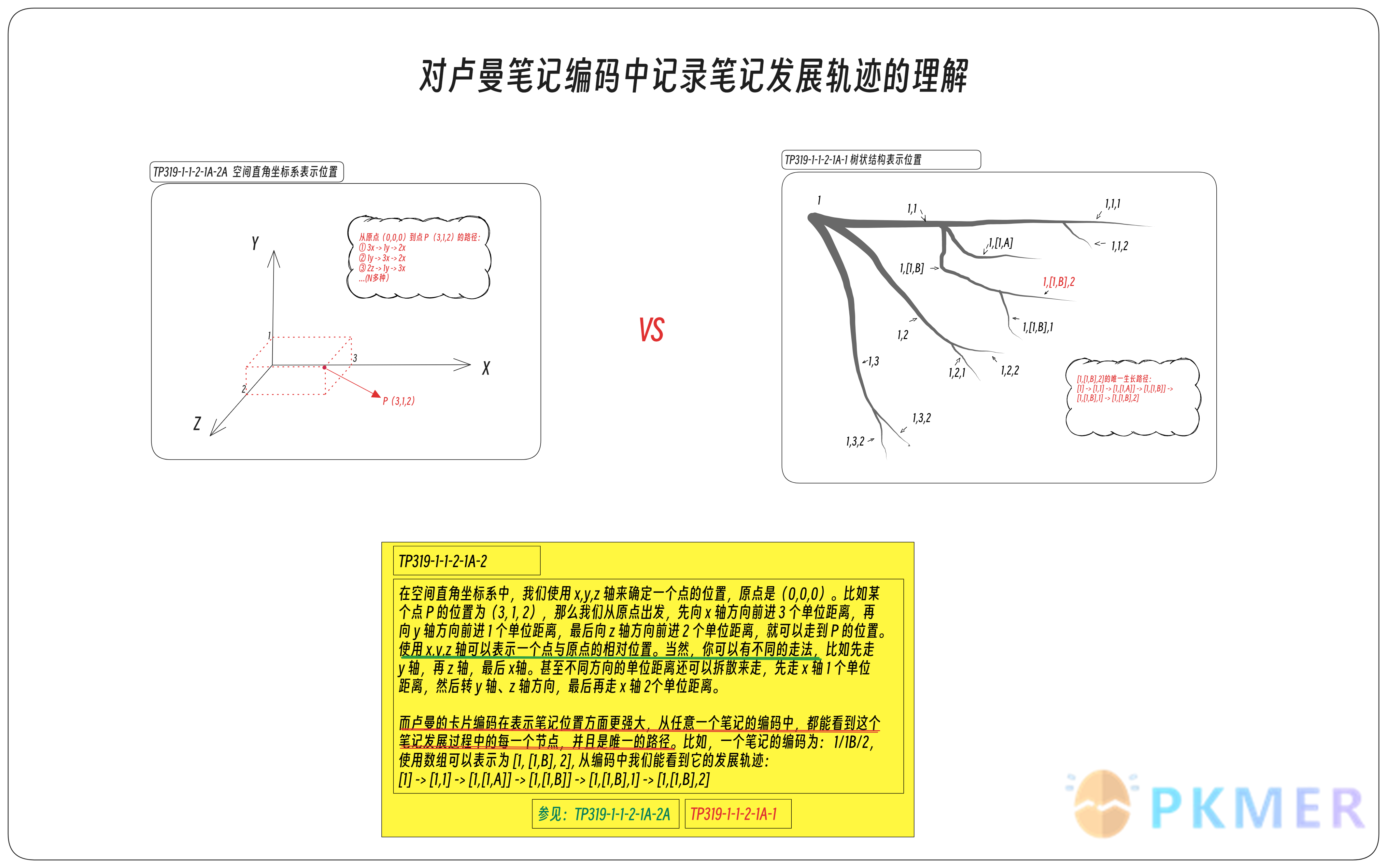 myZettelkasten 介绍--2.2 主笔记