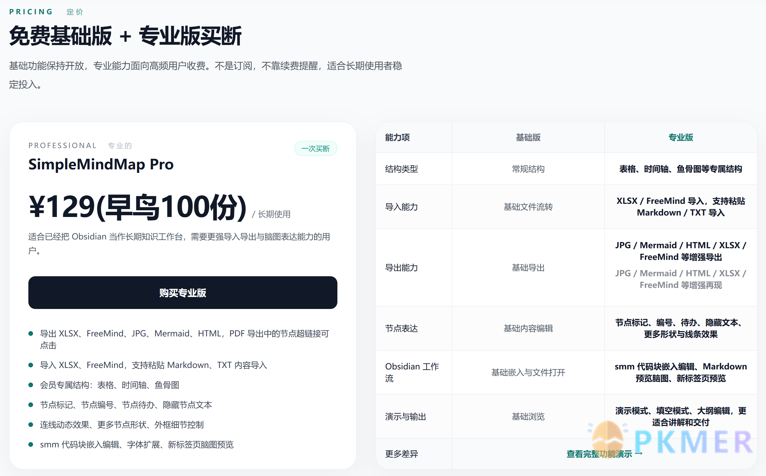Obsidian Weekly 2026-06-28：狂多的插件 & Ob 最好的思维导图--Simple mind map 更新至 0.2.0
