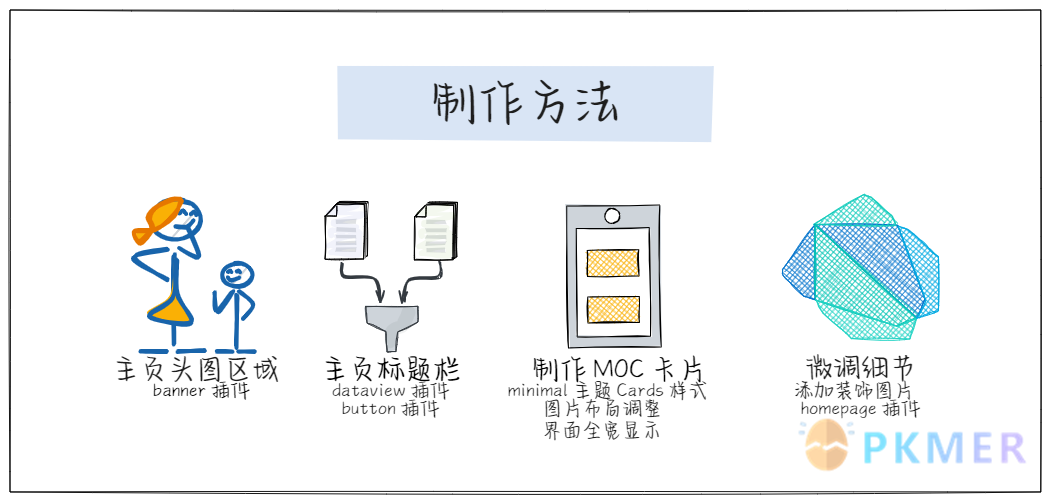 Obsidian 主页制作小教程--制作教程