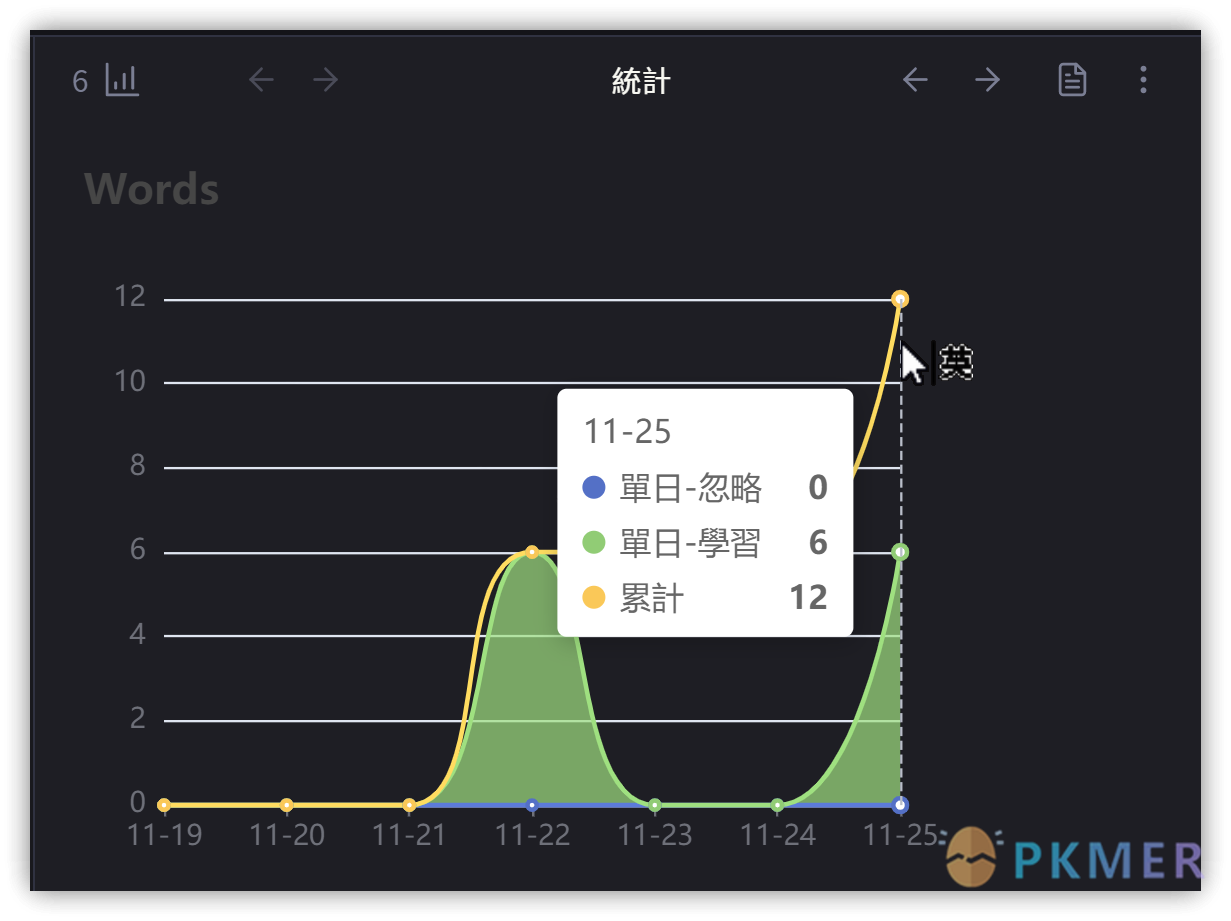 Obsidian 插件：Language Learner 事半功倍学习英文单词--统计面板