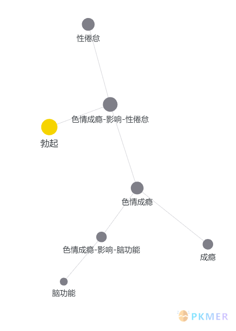 示例--2. 具体步骤