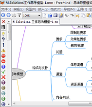 个人管理 -03 学会阅读