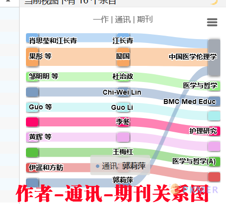 插件教程 chartero 文献库可视化插件--作者 - 通讯 - 期刊关系图