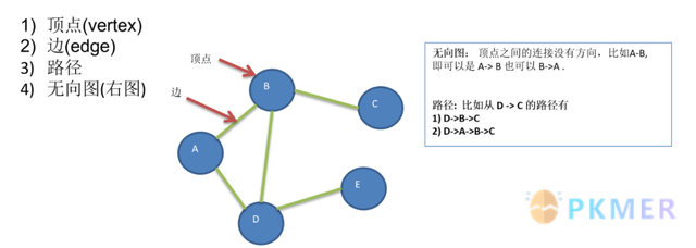 TiddyWiki 简易指南--（三）关系图谱或图数据结构