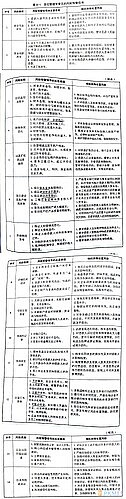 贷后管理中常见的风险因素