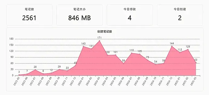 250314_为什么要自己管理创建和修改时间-img-250314_124439.webp
