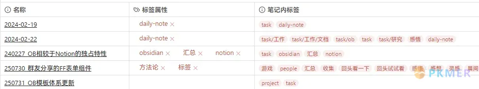 关于Bases中的标签--两种标签的差异