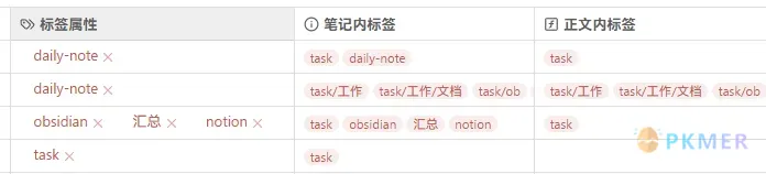 关于Bases中的标签--提取仅出现在正文的标签
